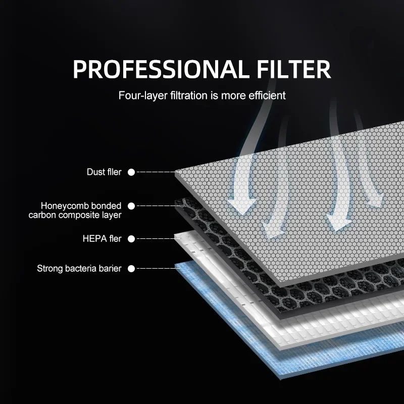 طقم استبدال فلتر هواء HEPA N95 - مراجعة Filter Replacement N95 وسعره
