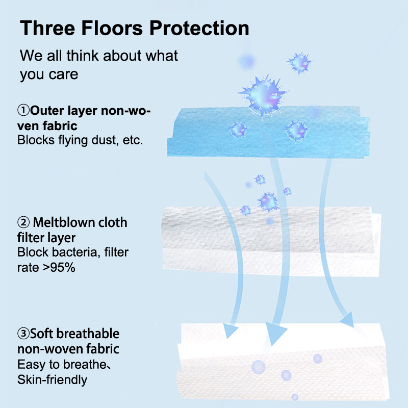 50 قطعة للجنسين 3-layer قناع أ - مراجعة Disposable Mask Blue وسعره