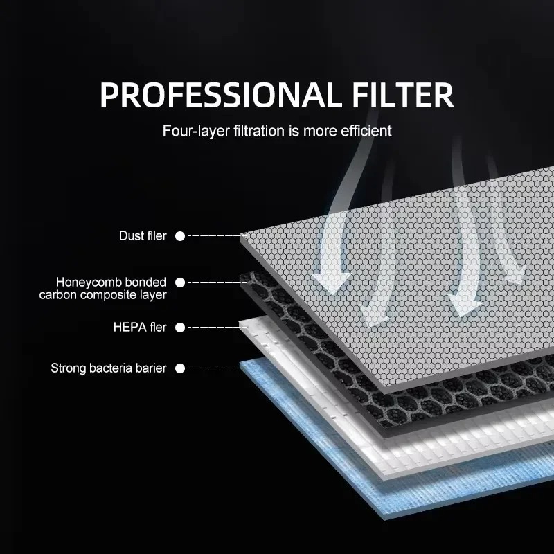 فلتر هواء HEPA N95 لمقصورة سيا - مراجعة Filter Replacement N95 وسعره